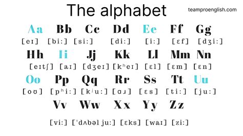 s p a n k b a n h|The English Alphabet: Pronunciation Guide and How to Use It.
